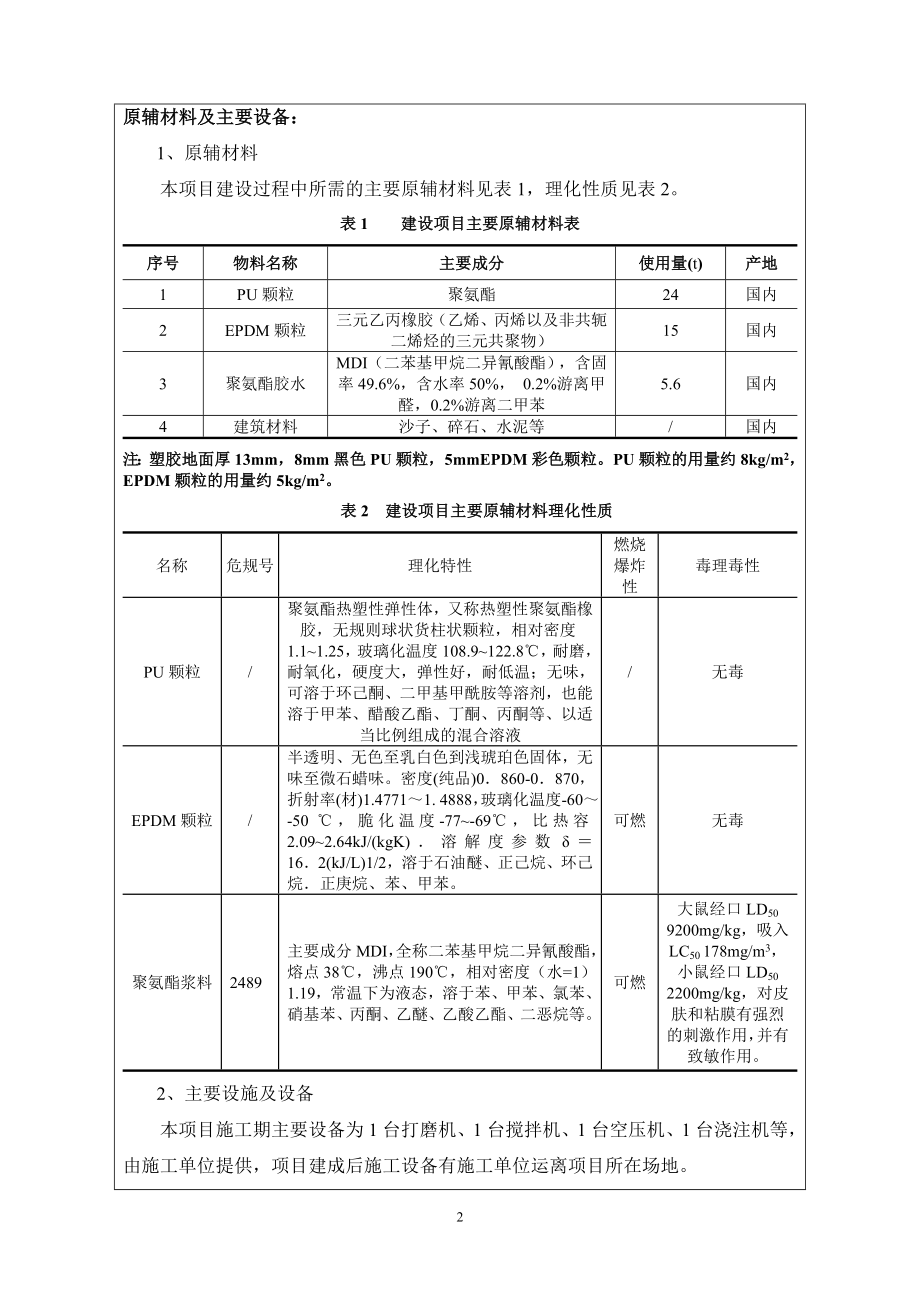 环境影响评价报告全本公示简介：研究所有限公司6252新建200米塑胶运动场及配套设施项目仪征市大巷中心小学学校内仪征市大巷中心小学南京源恒环境研究所有限公司.doc_第3页