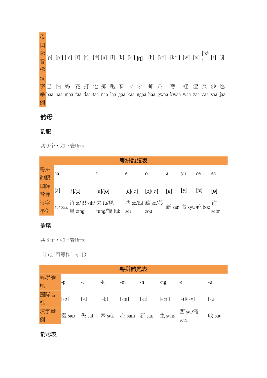 香港语言学学会粤语拼音方案.doc_第2页