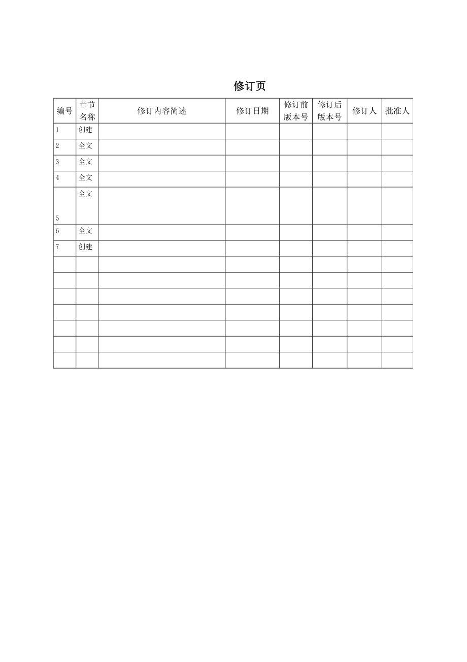 产品规划与项目立项规程.doc_第2页