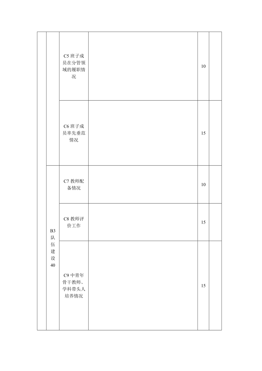 督导评估自查表.doc_第2页