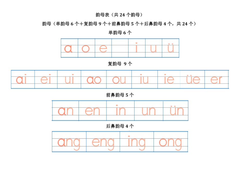 拼音分类及规范书写格式.doc_第2页