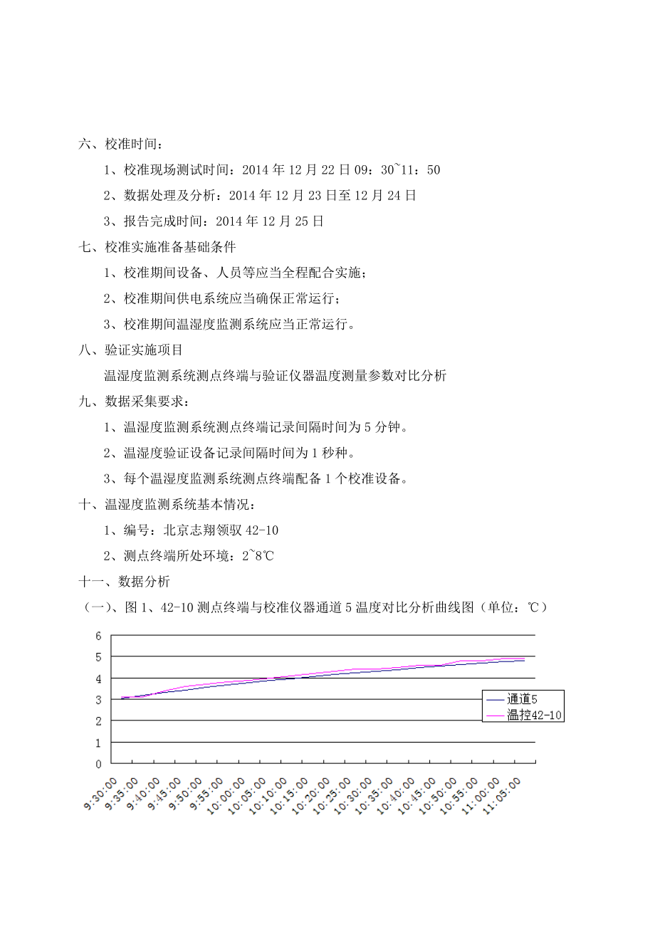 保温箱温湿度监测系统测点终端校准报告.doc_第3页