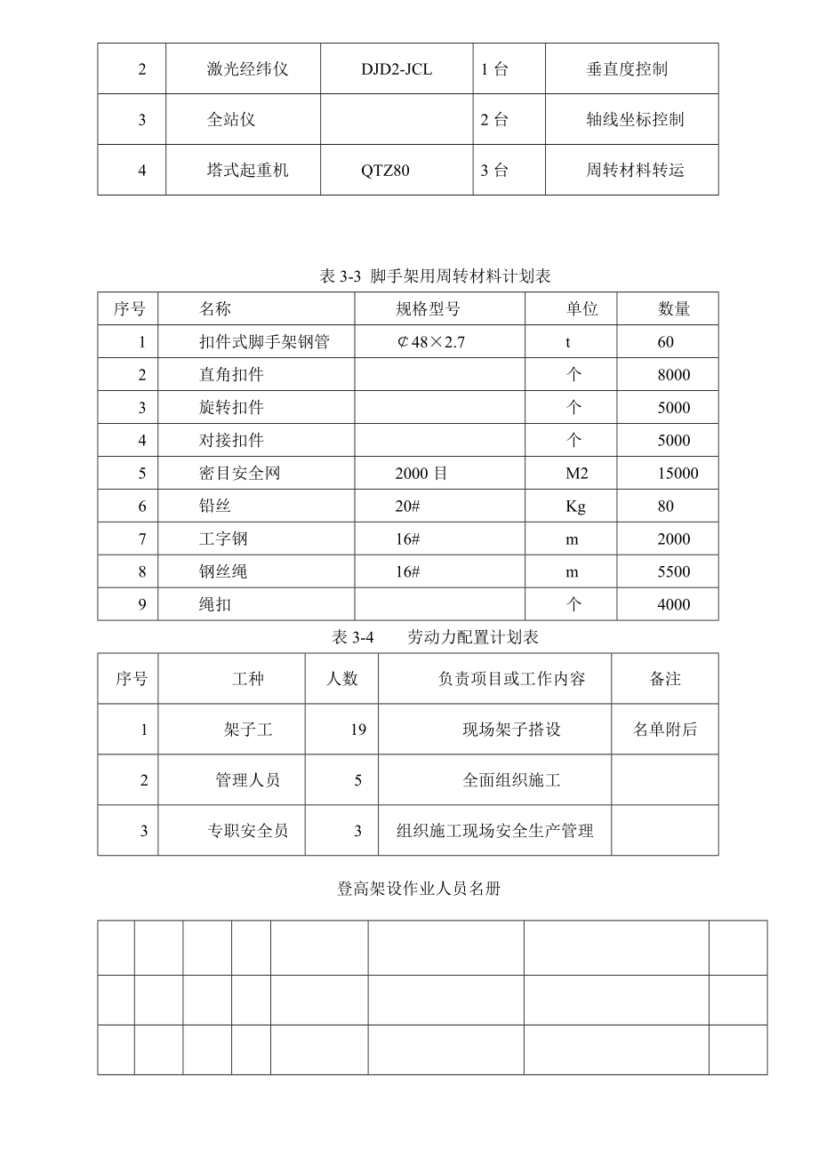 安和小区7#、8#、9#、10#楼及人防地下室工程调度中心外架施工方案3.doc_第3页