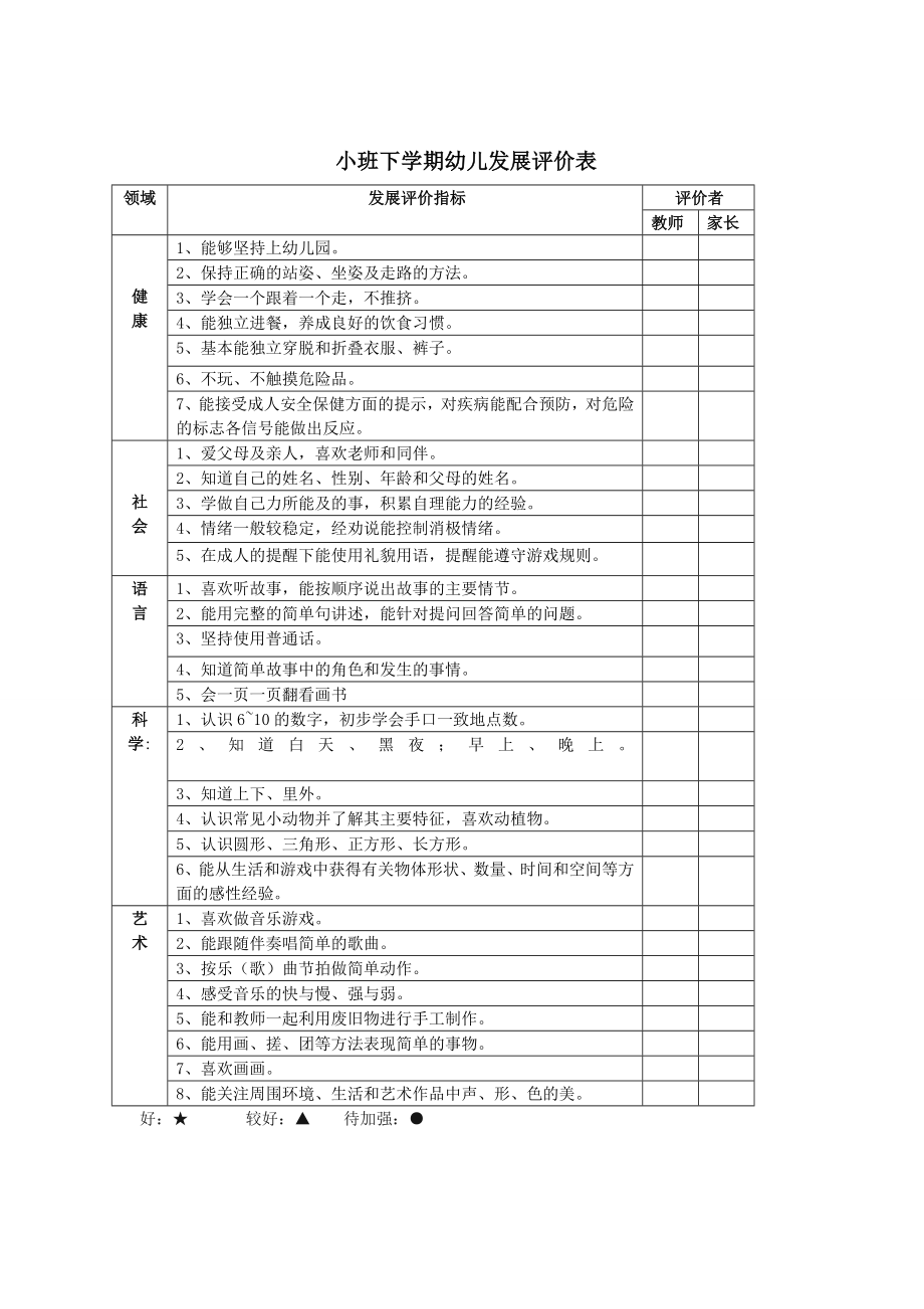 小、中、大班评价表.doc_第2页