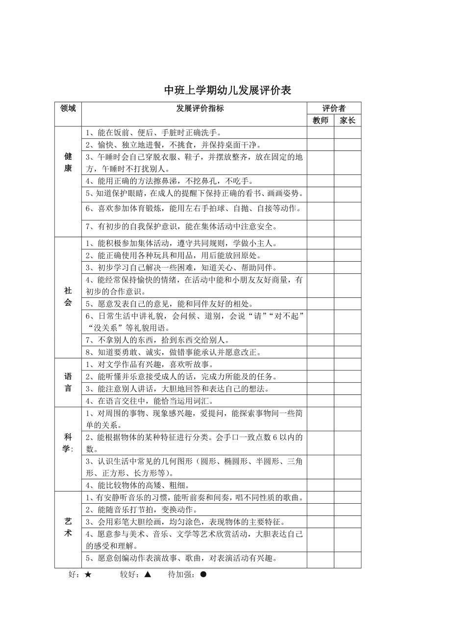 小、中、大班评价表.doc_第3页