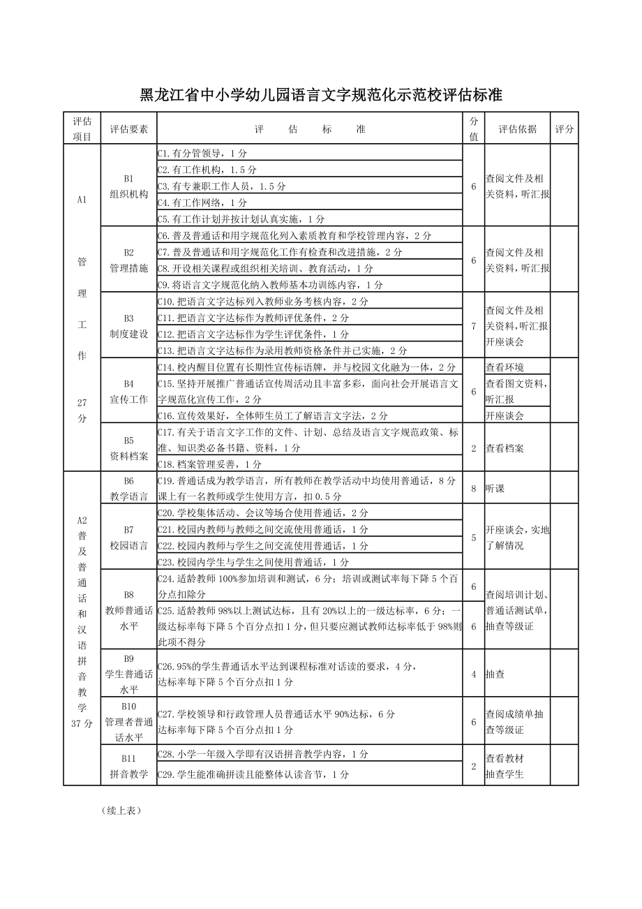 黑龙江省中小学幼儿园语言文字规范化示范校评估标准.doc_第1页