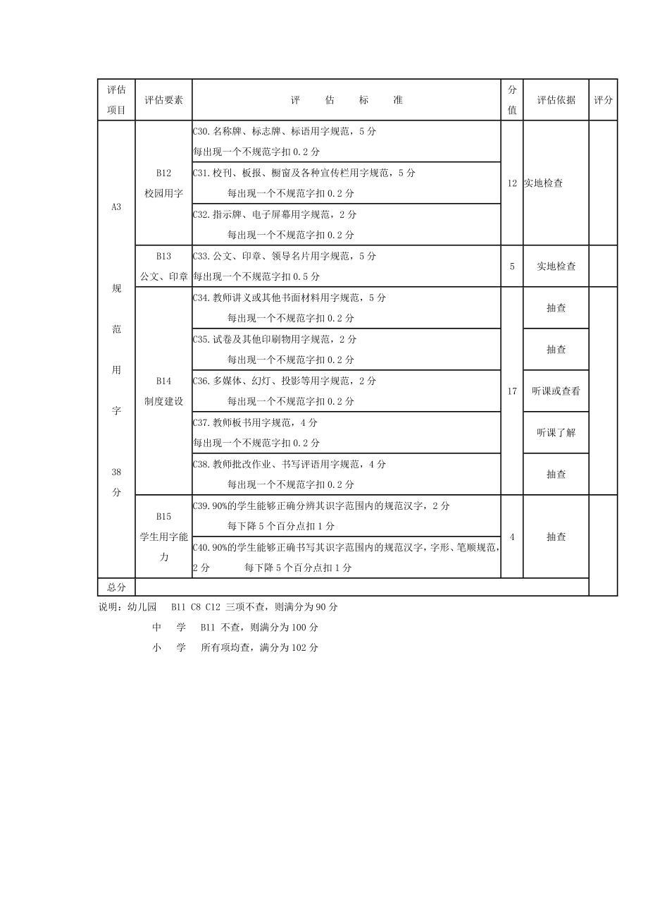 黑龙江省中小学幼儿园语言文字规范化示范校评估标准.doc_第2页