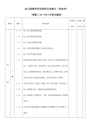 幼儿园督导评估资料目录索引供参考.doc