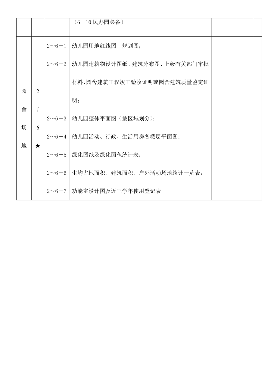 幼儿园督导评估资料目录索引供参考.doc_第2页