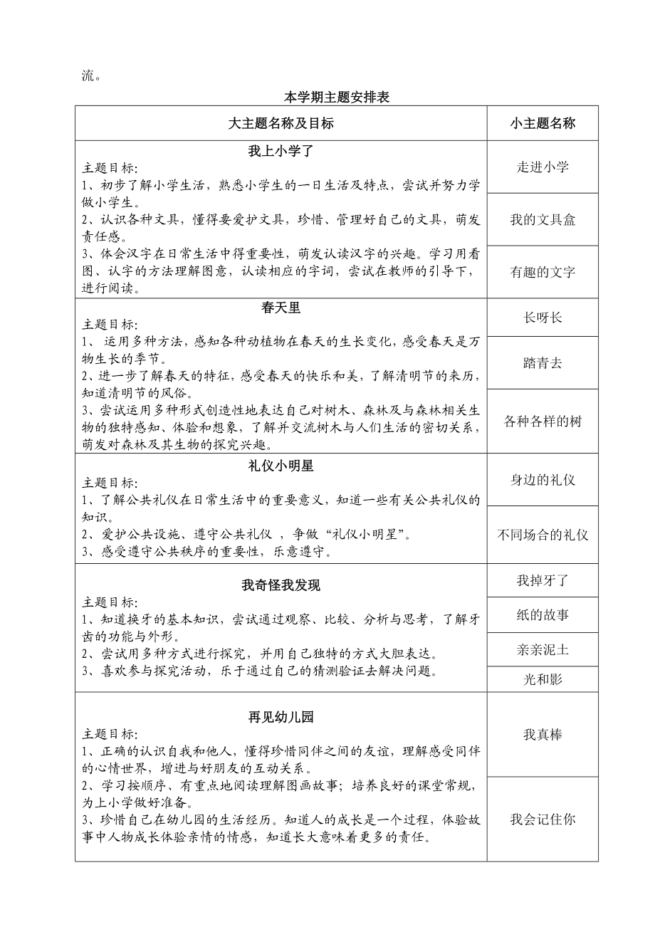 幼儿园家长会教师发言稿 (13.doc_第3页