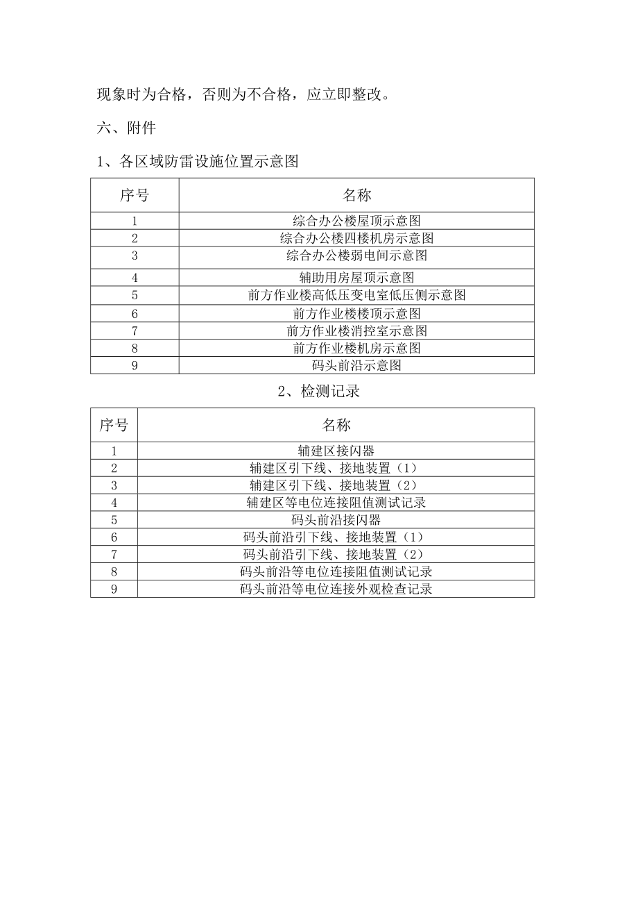 石油化工码头防雷检测方案.doc_第2页