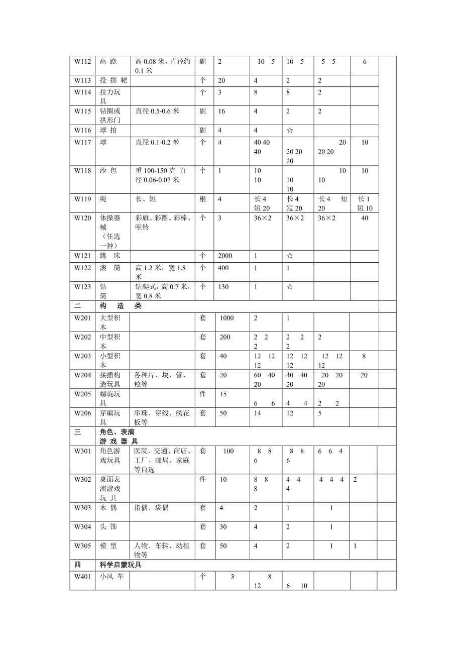 幼儿园玩教具配备目录.doc_第3页