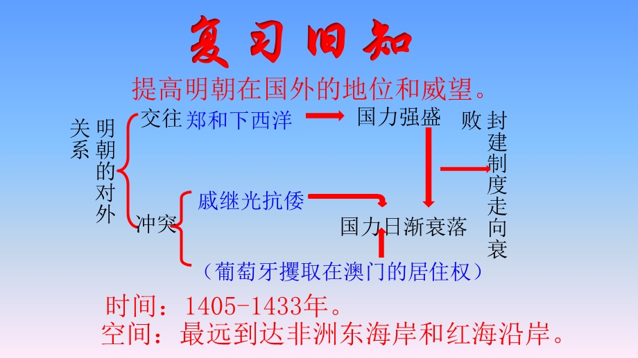 第16课明朝的科技、建筑与文学ppt课件.pptx_第1页