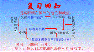 第16课明朝的科技、建筑与文学ppt课件.pptx