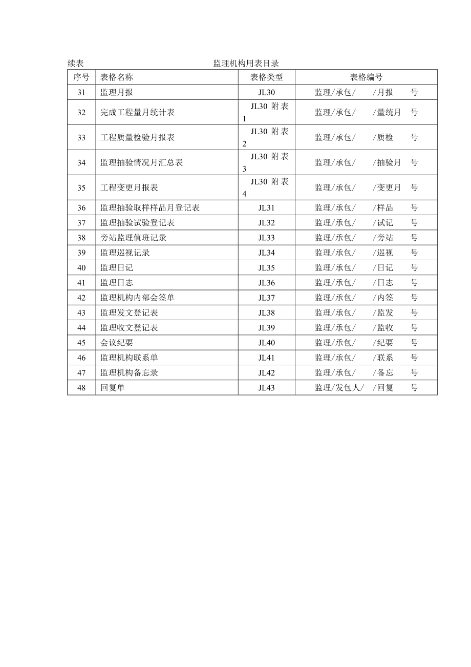 丰台区水衙支沟防洪治理工程水监表.doc_第2页