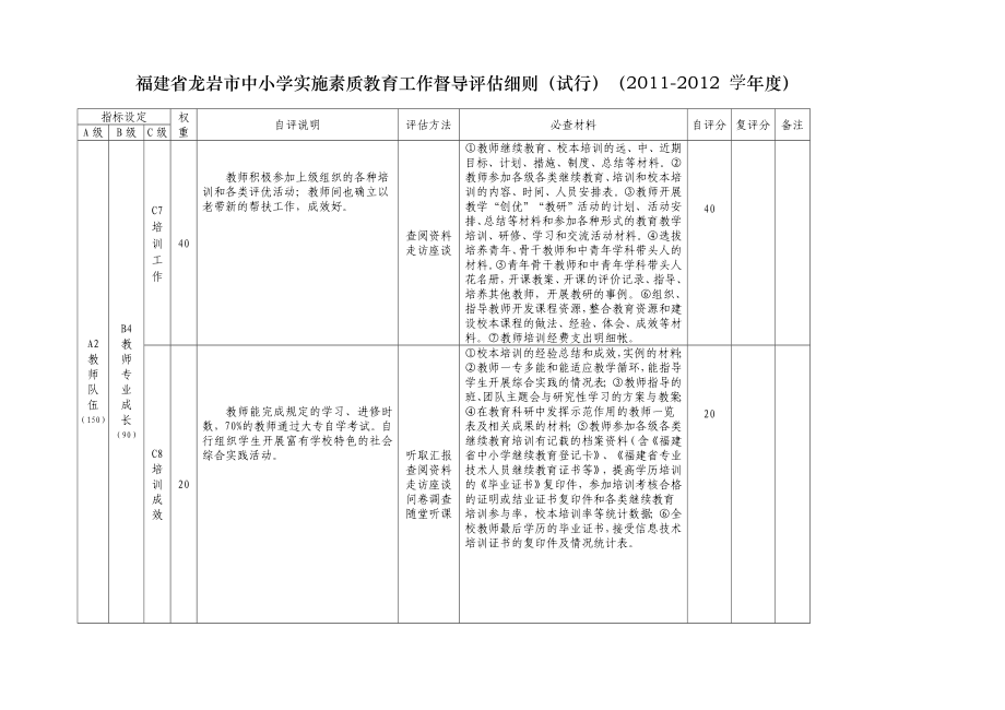 中小学实施素质教育工作督导评估细则.doc_第3页