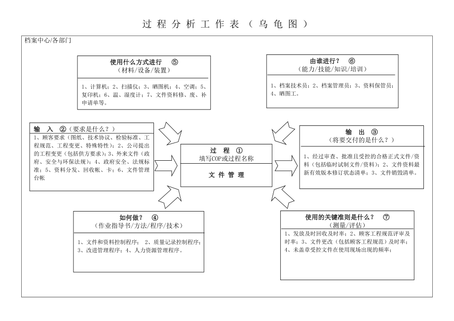 过程分析(乌龟图).doc_第3页