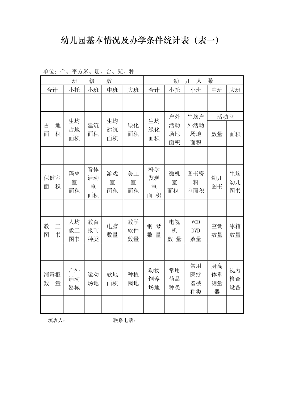 幼儿园基本情况及办学条件统计表(表一).doc_第1页