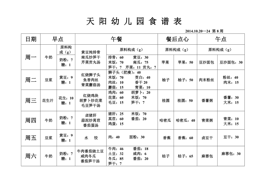 天阳幼儿园食谱表.doc_第1页