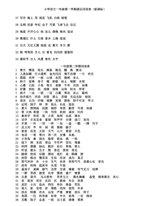 精品文档】小学语文一四级课后词语表(新课标).doc