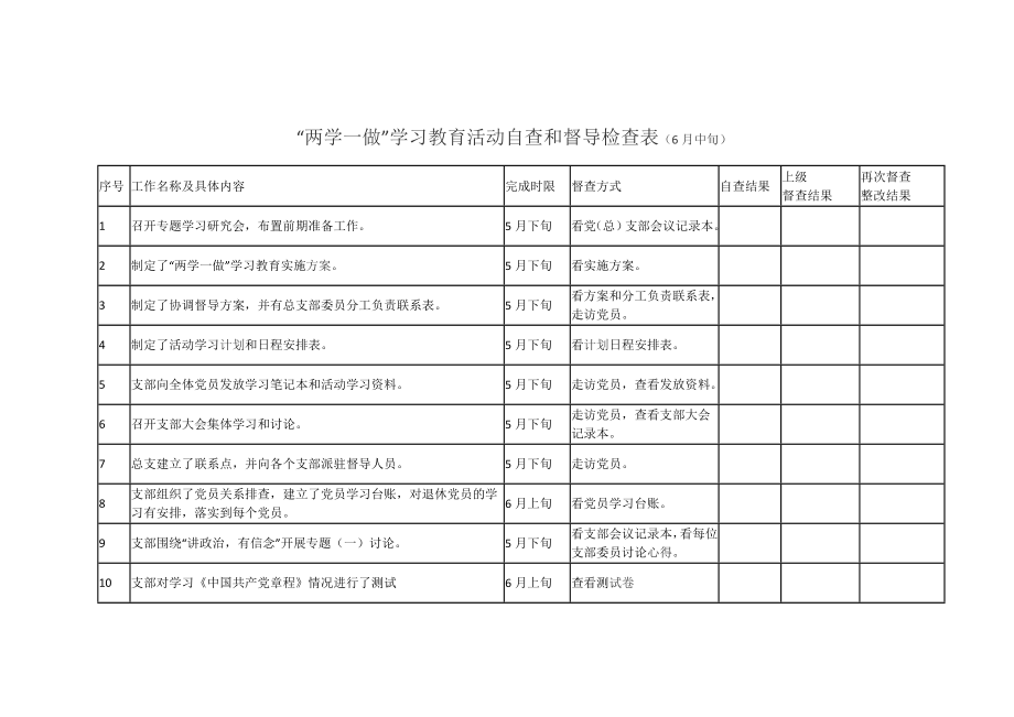 “两学一做”学习教育活动自查和督导检查表.doc_第1页