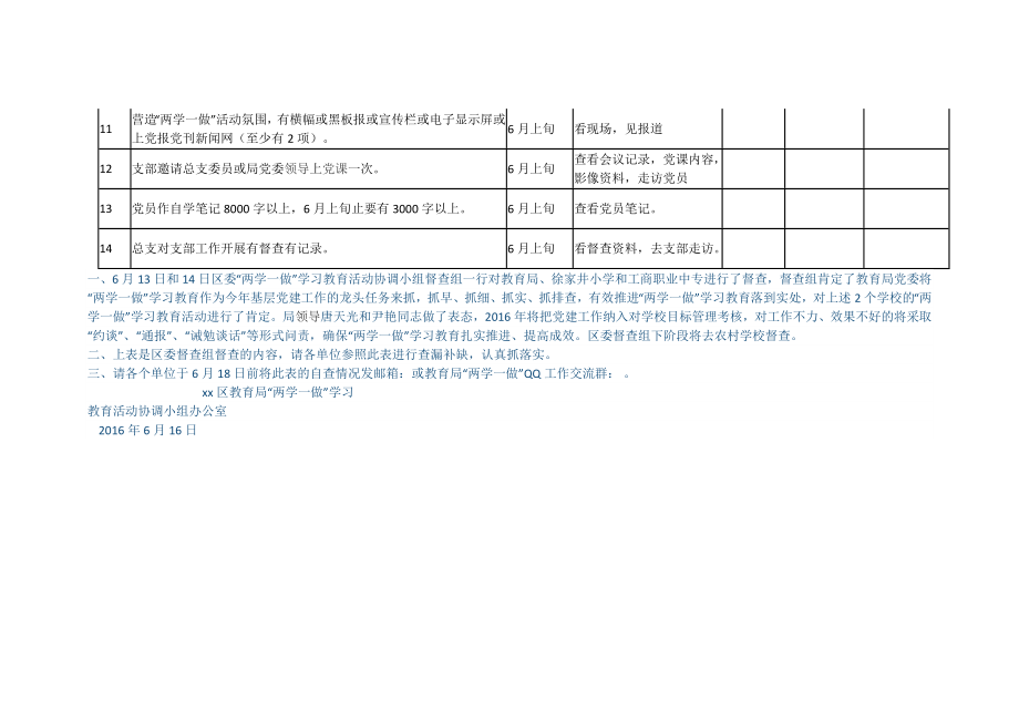 “两学一做”学习教育活动自查和督导检查表.doc_第2页