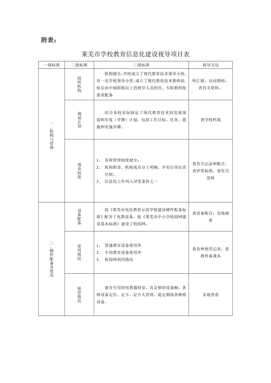 学校教育建设项目配备表.doc_第1页