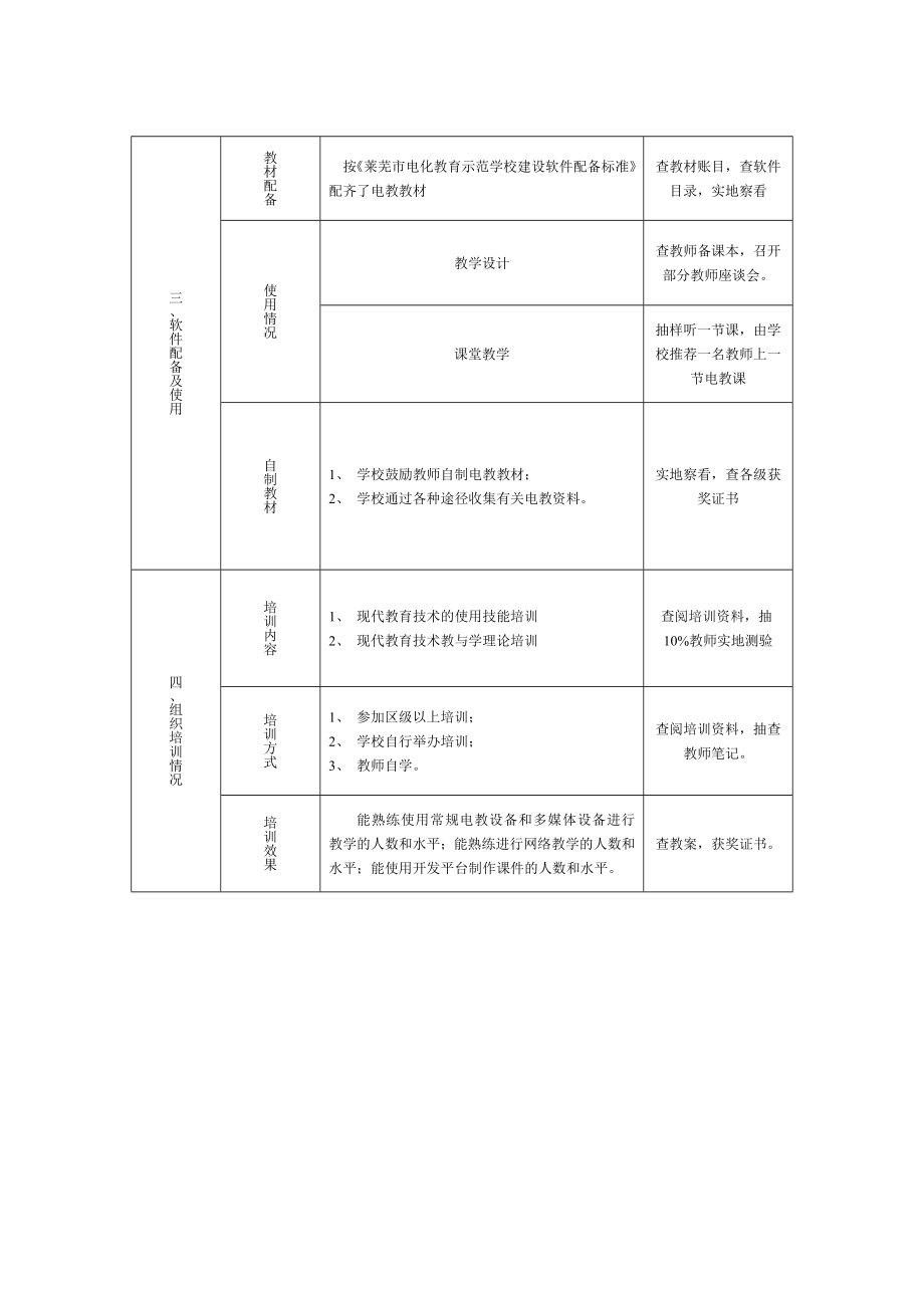 学校教育建设项目配备表.doc_第2页