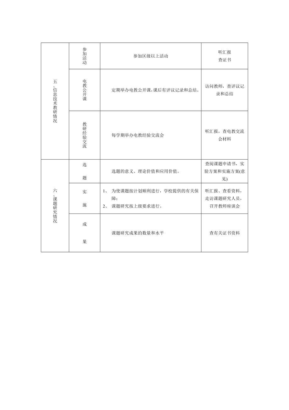 学校教育建设项目配备表.doc_第3页