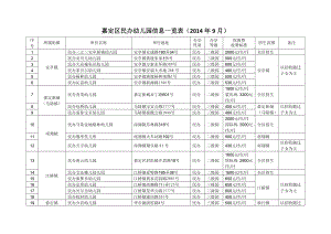 嘉定区民办幼儿园信息一览表（9月） .doc