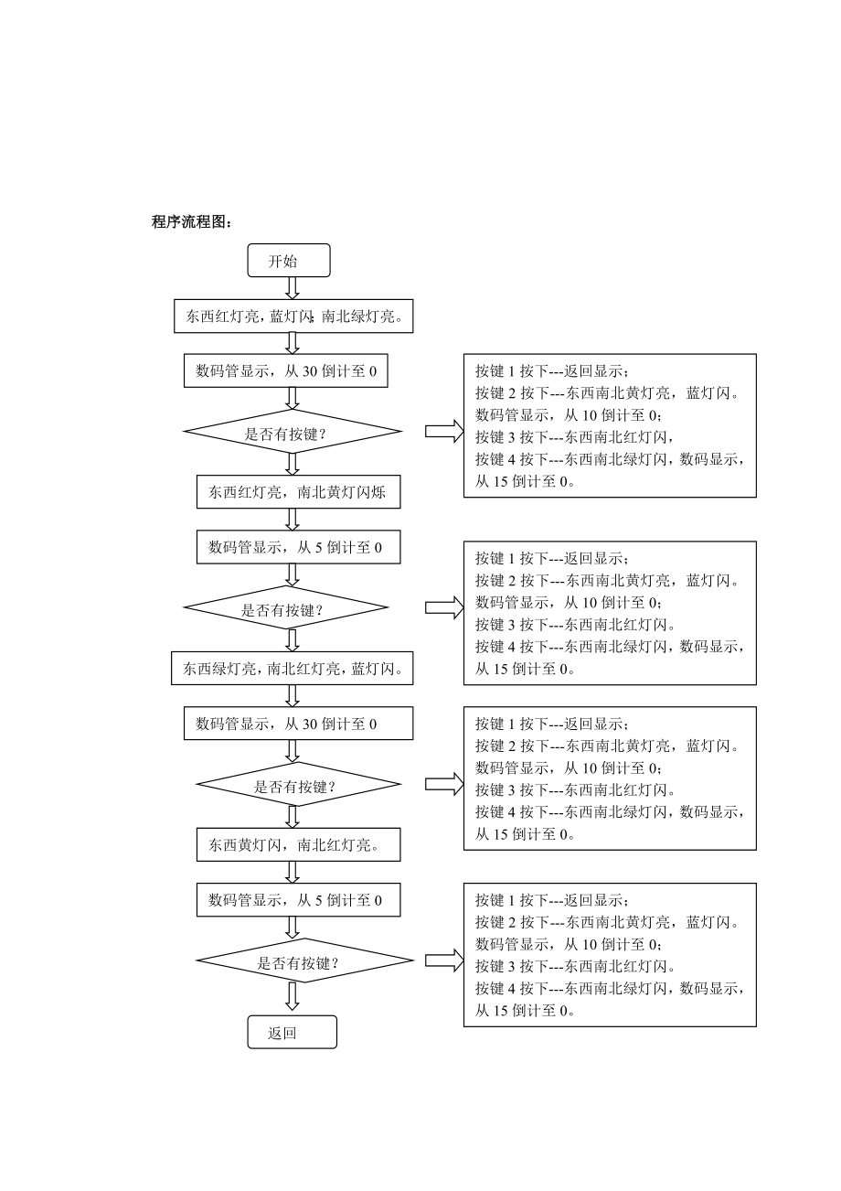 红绿灯课程设计.doc_第2页