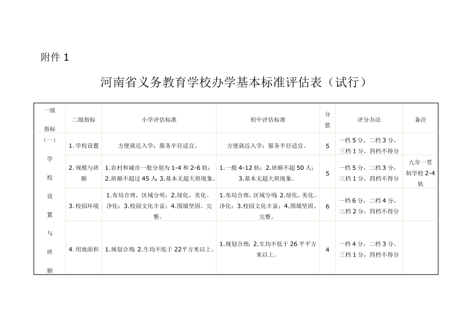 省义务教育学校办学基本标准评估表.doc_第1页