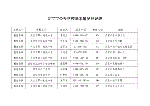 灵宝市公办学校基本情况登记表.doc