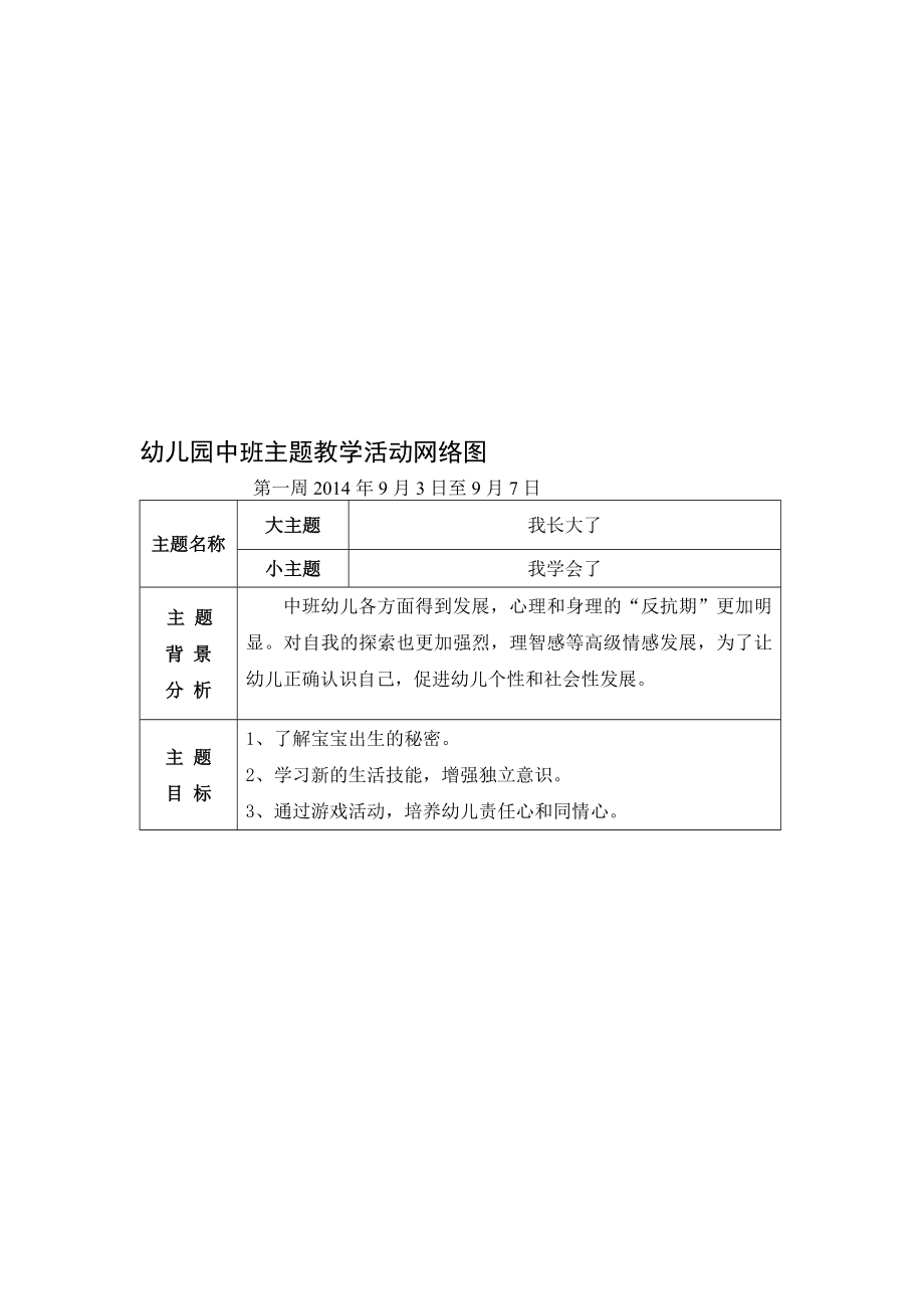 [详细讲解]幼儿园小班主题教学活动网络图 .doc_第1页