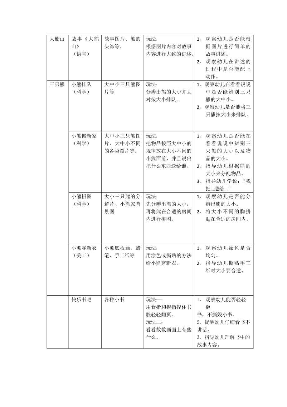 “我的幼儿园、熊的故事”个别化学习活动方案.doc_第2页