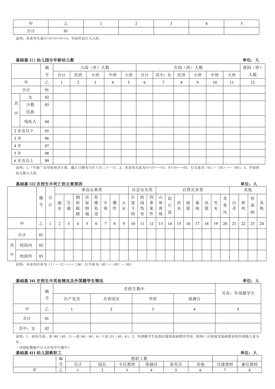 幼儿园基层统计报表.doc_第2页