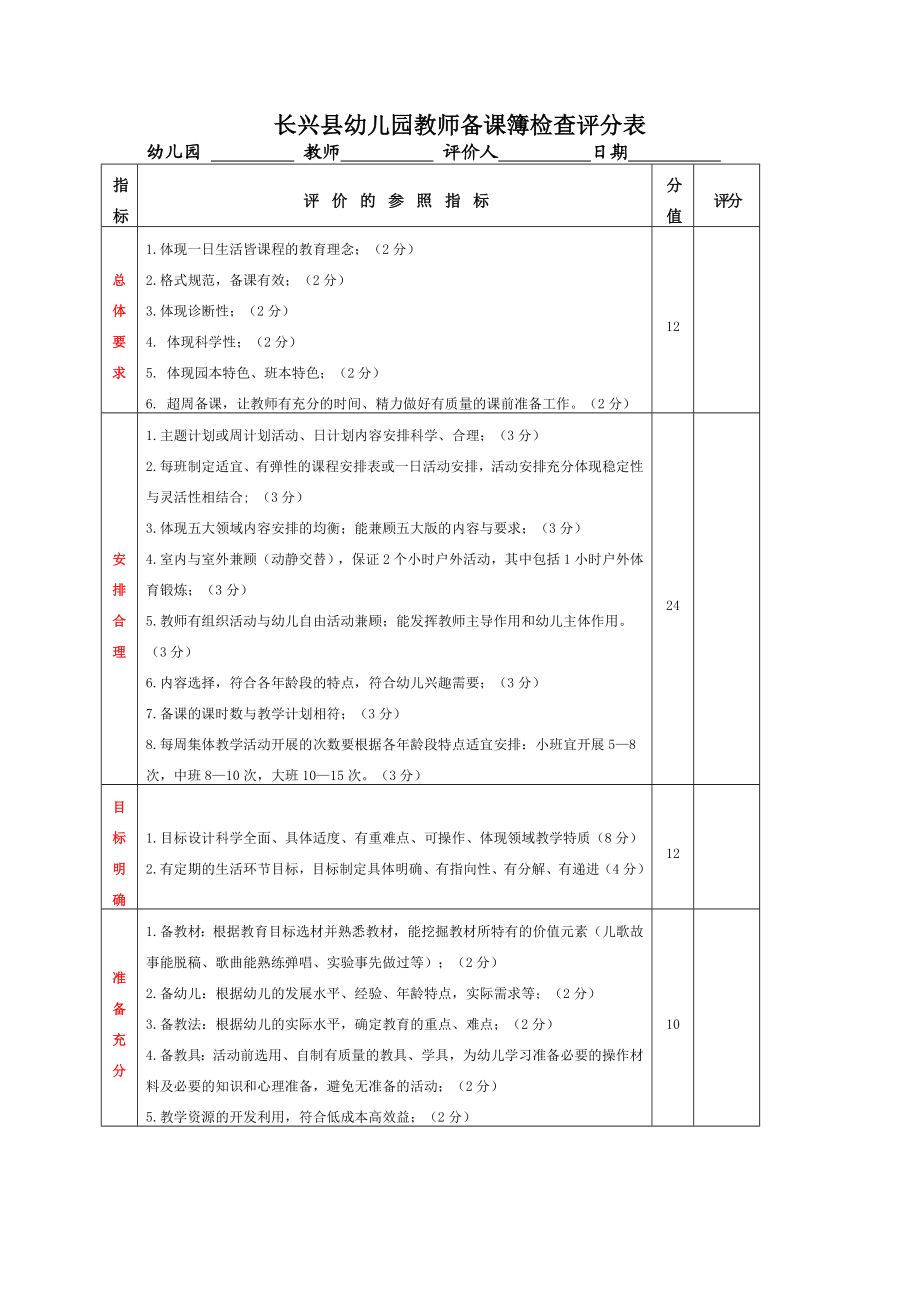 长兴县幼儿园教师备课簿检查评分表.doc_第1页
