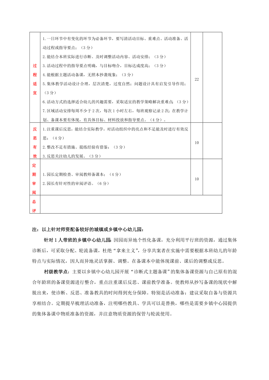 长兴县幼儿园教师备课簿检查评分表.doc_第2页