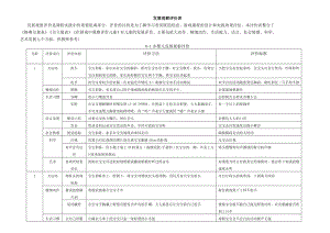 03岁婴幼儿发展检核表.doc