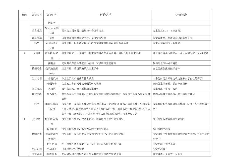 03岁婴幼儿发展检核表.doc_第2页