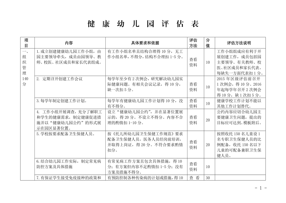 健康幼儿园评估表.doc_第1页