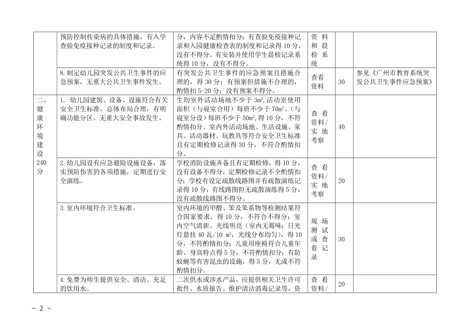 健康幼儿园评估表.doc_第2页