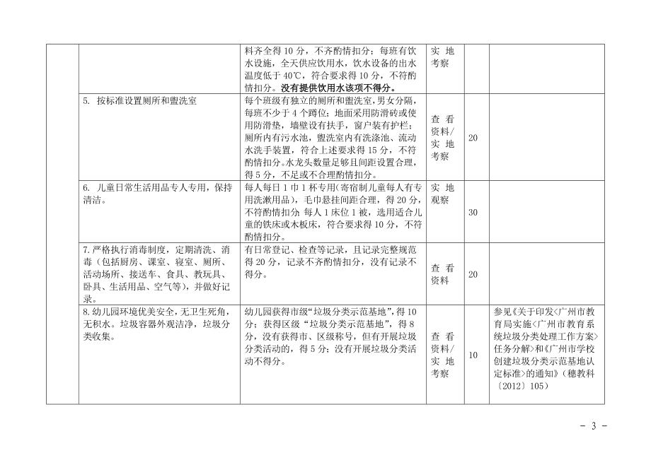 健康幼儿园评估表.doc_第3页