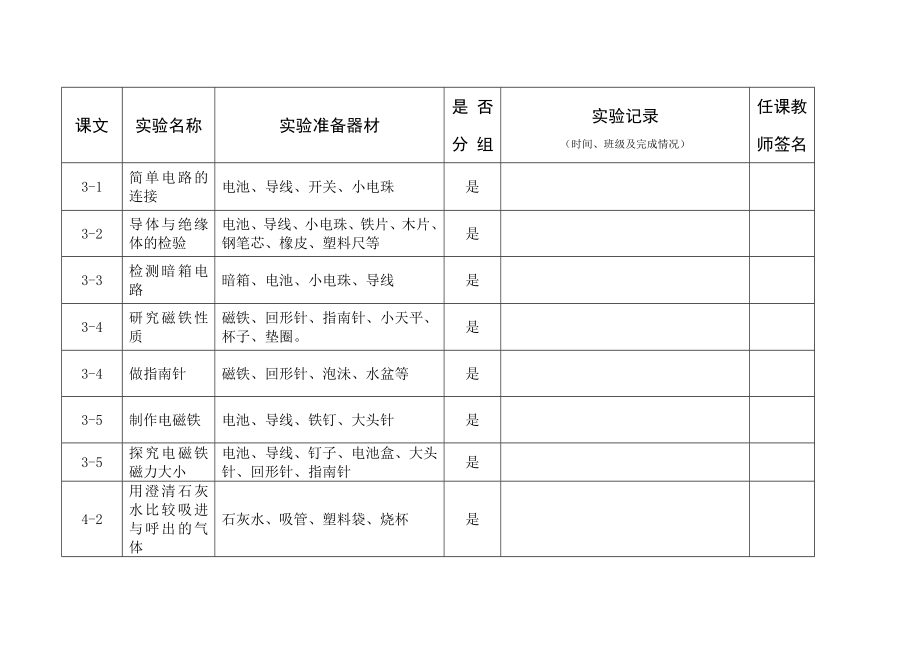 苏教版科学教材五级上册实验计划及记录.doc_第2页