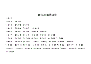 小学生加法、减法、乘法、除法口诀表及知识点.doc