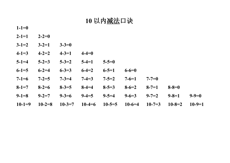 小学生加法、减法、乘法、除法口诀表及知识点.doc_第2页