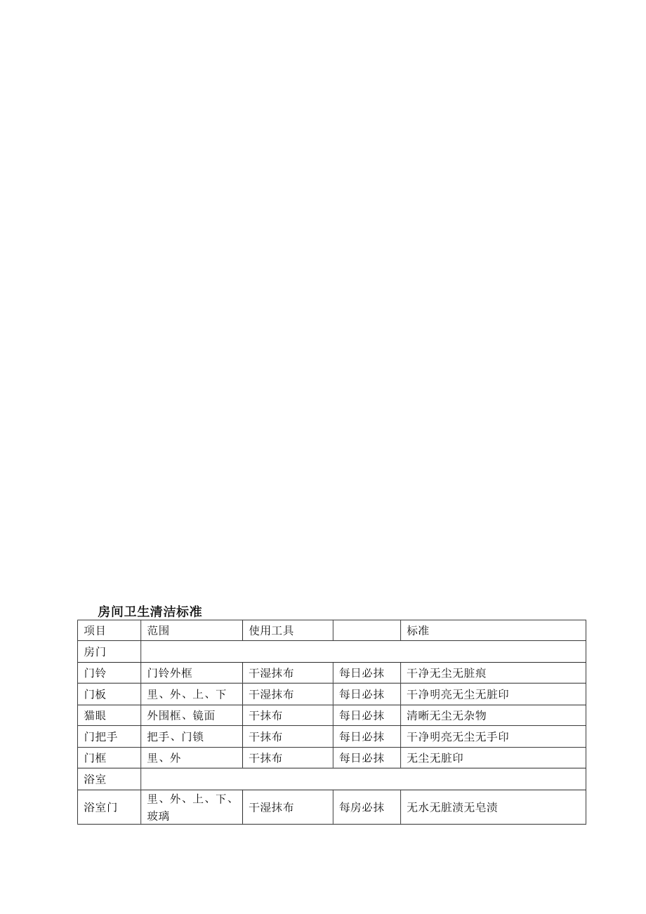 干净房间卫生标准[精品].doc_第1页