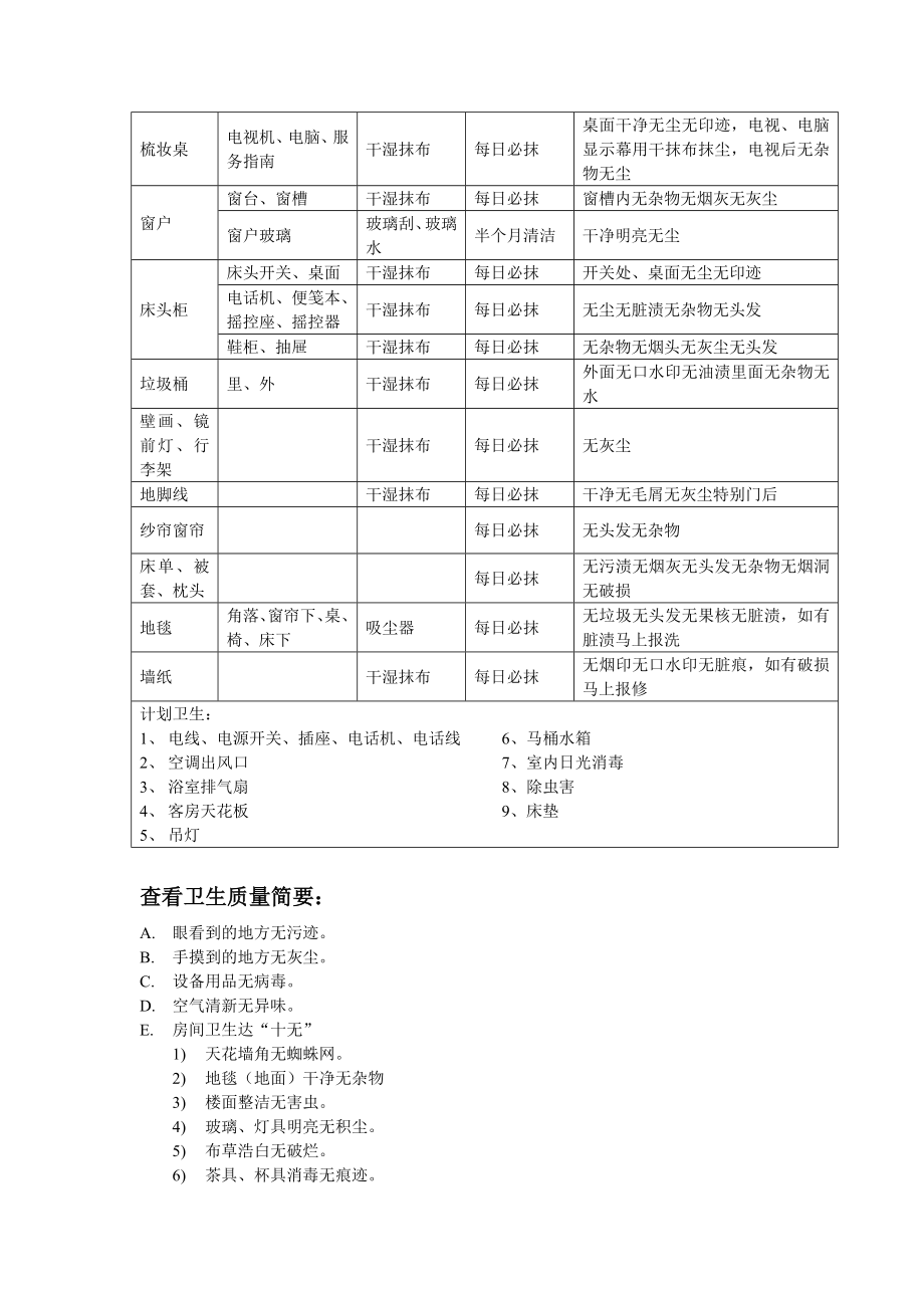 干净房间卫生标准[精品].doc_第3页