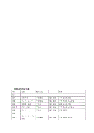 干净房间卫生标准[精品].doc