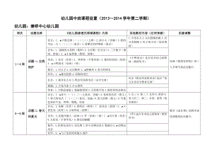 幼儿园中班课程设置(下学期).doc